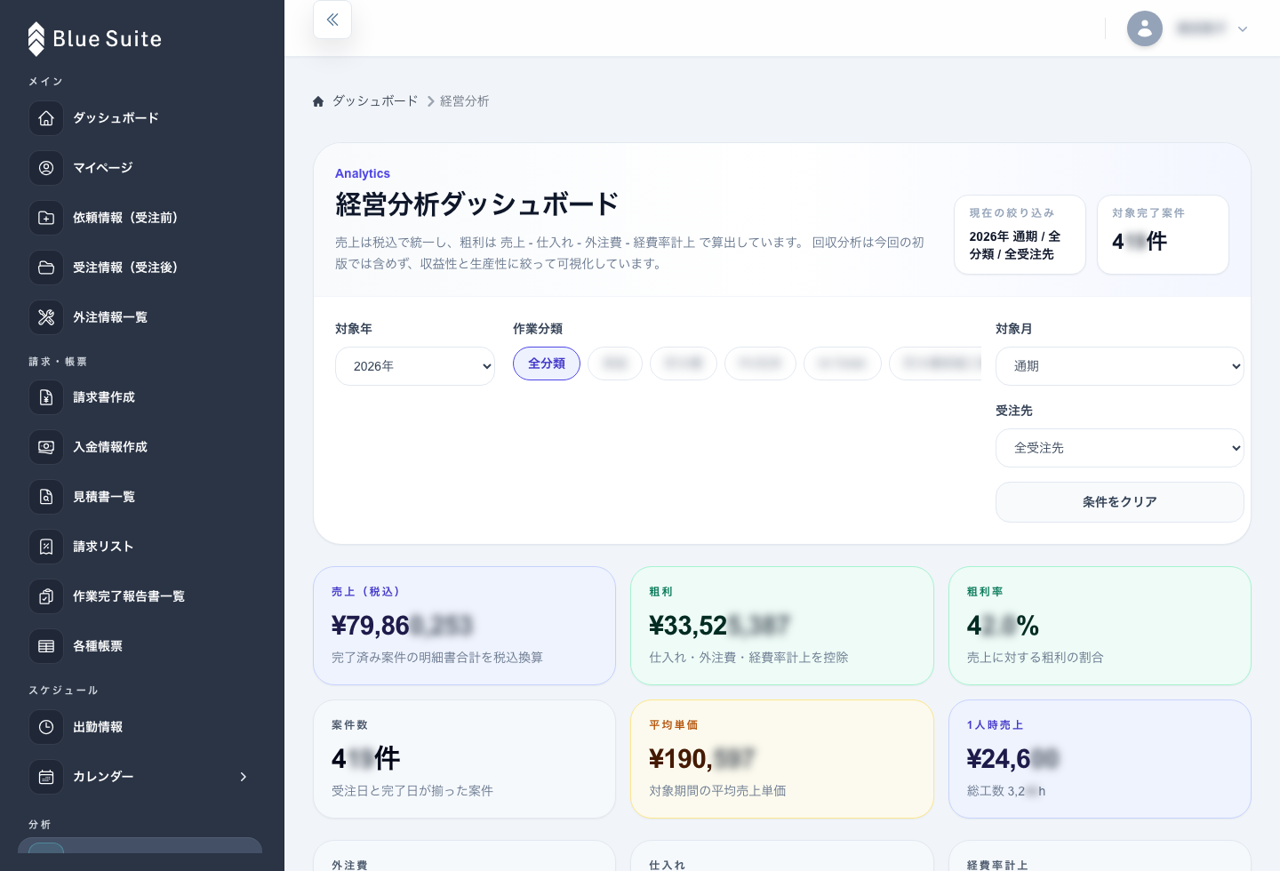 Blue Suiteの経営分析ダッシュボード画面