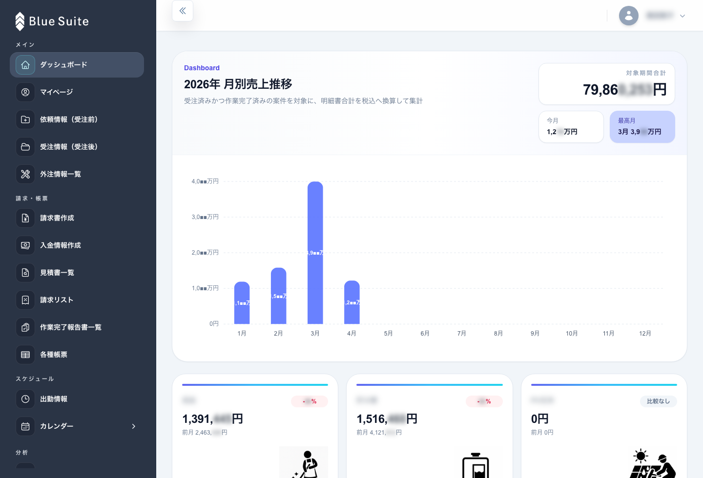 幅広い業務データを集約したBlue Suiteのダッシュボード画面
